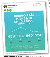  ??  ?? MINISTROS GIF. Datos en las redes.