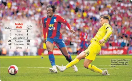  ?? REUTERS ?? Mason Mount (R) scores Chelsea’s second goal against Crystal Palace.