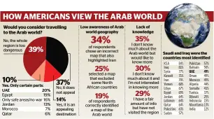  ?? SOURCE: ARAB NEWS, YOUGOV ??