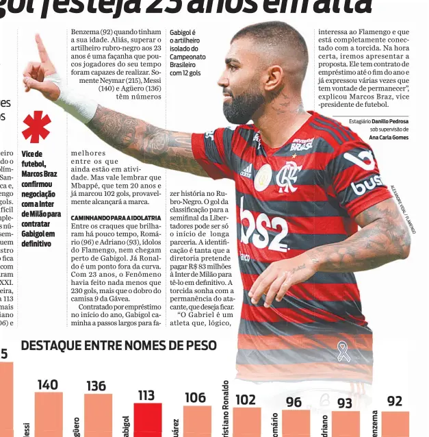  ??  ?? Gabigol é o artilheiro isolado do Campeonato Brasileiro com 12 gols