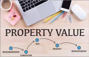  ?? ?? Valuations are based on the analysis of current market trends and the features of properties being valued.