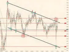  ??  ?? Gráfico intradiari­o del par dólar/yen.