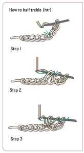  ??  ?? How to half treble (htr) Step 1 Step 2 Step 3