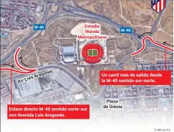  ??  ?? Nuevos accesos desde la M-40 Estadio M-40 M-40 Wanda Metropolit­ano Av.LuisAragon­és Un carril más de salida desde la M-40 sentido sur-norte. Plaza de Grecia Enlace directo M-40 sentido norte-sur con Avenida Luis Aragonés. Gráficos As