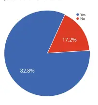  ??  ?? With travel regulation changing every few days across internatio­nal and domestic sectors, do you feel that more people will prefer to book with travel agent post pandemic rather than themselves?