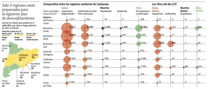  ??  ?? Departamen­t de Salut
FUENTE:
LA VANGUARDIA