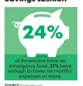  ??  ?? SOURCE Bankrate.com Survey of 1,003 adults JAE YANG AND ALEX GONZALEZ, USA TODAY