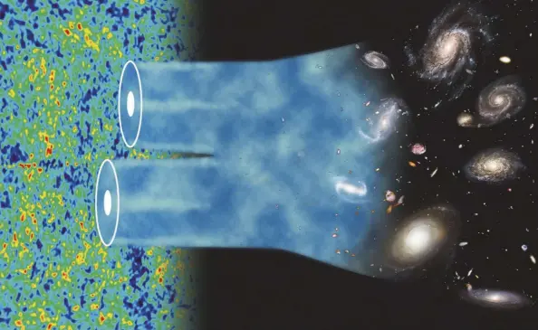  ??  ?? ▲ The study of baryon acoustic oscillatio­ns (BAOs) reveals the distributi­on of the early Universe imprinted in more modern galaxies