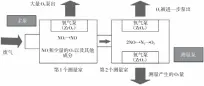  ??  ?? 图传感器原理