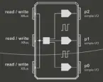  ??  ?? Zachtronic­s’ ShenzhenI/O combines the systems design of SpaceChem with the programmin­g of TIS-100 as you assemble and program components such as heat sensors and LCD displays to make electronic products