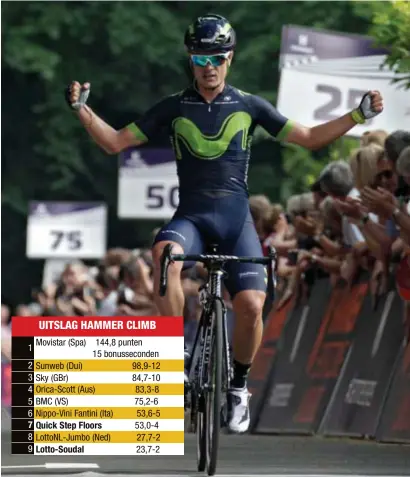  ?? FOTO PHOTO NEWS ?? Movistar trok in de klimkoers aan het langste eind dankzij de Colombiaan­se springveer Betancur.