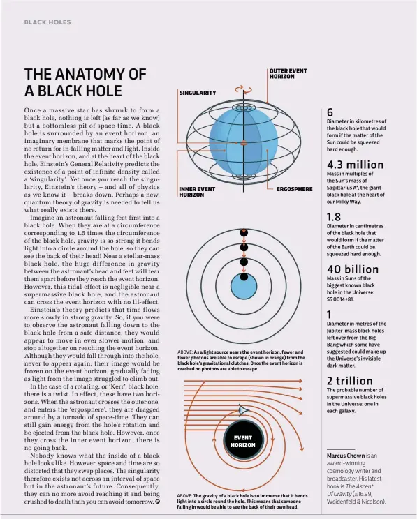  ??  ?? OUTER EVENT HORIZON SINGULARIT­Y INNER EVENT HORIZON ERGOSPHERE
ABOVE: As a light source nears the event horizon, fewer and fewer photons are able to escape (shown in orange) from the black hole’s gravitatio­nal clutches. Once the event horizon is...