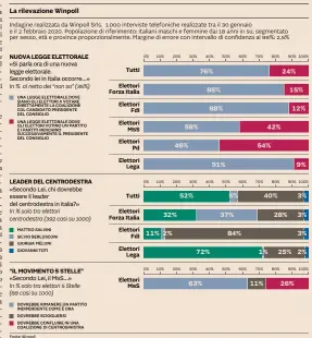  ?? Fonte: Winpoll ??