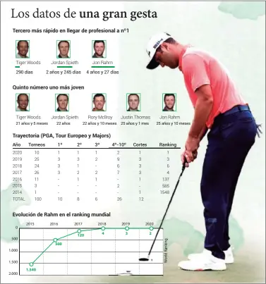  ??  ?? Pies d2e01f9oto.
RANKING MUNDIAL