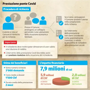  ?? INFOGRAFIC­A LAREGIONE ??