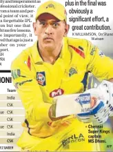  ?? AFP ?? Chennai Super Kings captain MS Dhoni.