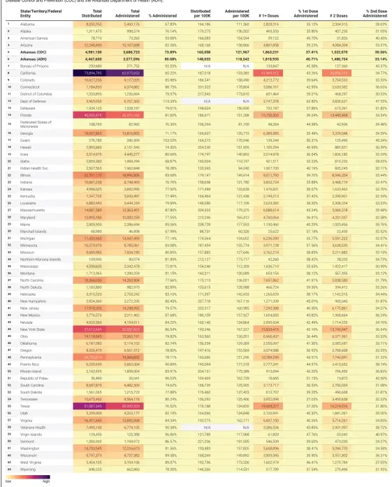  ?? ?? Source: Centers for Disease Control and Prevention and Arkansas Department of Health • Created with Datawrappe­r