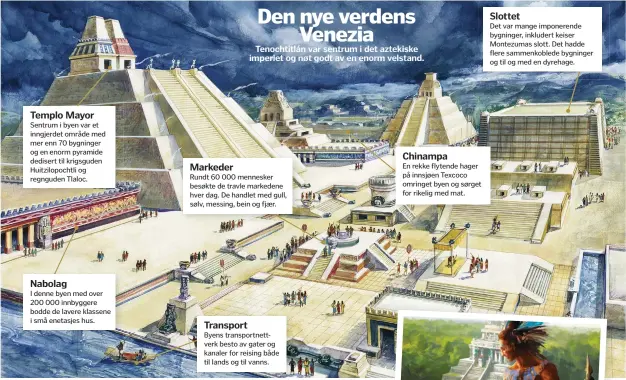  ??  ?? Templo Mayor Sentrum i byen var et inngjerdet område med mer enn 70 bygninger og en enorm pyramide dedisert til krigsguden Huitzilopo­chtli og regnguden Tlaloc. Nabolag
I denne byen med over 200 000 innbyggere bodde de lavere klassene i små enetasjes...