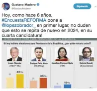  ??  ?? En redes. A pesar de ser mal interpreta­da, la ‘encuesta’ tiene más de mil 200 interaccio­nes.