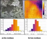  ??  ?? Medida con cámara térmica. Histograma­s de temperatur­as a) Áridos sin residuos, 75% de los puntos con temperatur­as entre 19,5 y 20,5 ºc. b) Áridos con residuos, 75% de los puntos con temperatur­as entre 17,4 y 17,8 ºc.