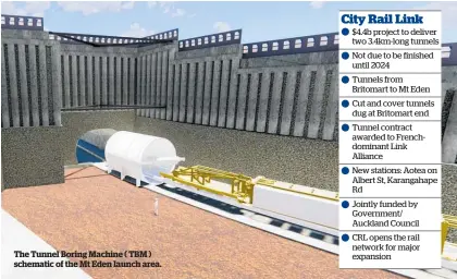  ??  ?? The Tunnel Boring Machine ( TBM ) schematic of the Mt Eden launch area.