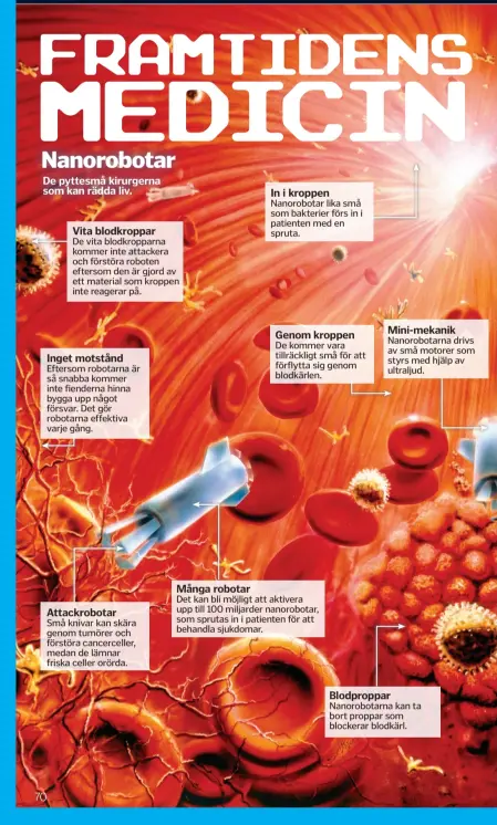  ??  ?? De vita blodkroppa­rna kommer inte attackera och förstöra roboten eftersom den är gjord av ett material som kroppen inte reagerar på. Eftersom robotarna är så snabba kommer inte fienderna hinna bygga upp något försvar. Det gör robotarna effektiva varje gång. Det kan bli möjligt att aktivera upp till 100 miljarder nanorobota­r, som sprutas in i patienten för att behandla sjukdomar.