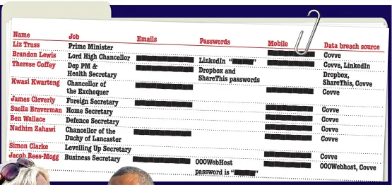  ?? ?? TARGETED: Hackers have been collating and selling contact details for the likes of Prime Minister Liz Truss and Foreign Secretary James Cleverly, left