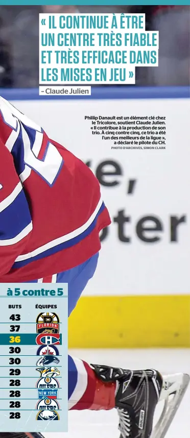  ?? PHOTO D’ARCHIVES, SIMON CLARK ?? Phillip Danault est un élément clé chez le Tricolore, soutient Claude Julien. « Il contribue à la production de son trio. À cinq contre cinq, ce trio a été l’un des meilleurs de la ligue »,
a déclaré le pilote du CH.