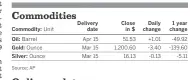  ?? Online updates For current market coverage plus stock prices and company data, go to latimes.com/ business ??