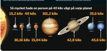  ??  ?? 15,2 kilo 40 kilo 101,2 kilo 36,16 kilo 15,04 kilo 42,8 kilo 35,6 kilo 45,6 kilo