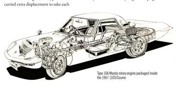  ??  ?? Type 10A Mazda rotary engine packaged inside the 1967 110S/cosmo