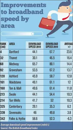  ?? ?? The above table shows the latest figures on how the different districts fare when it comes to broadband speeds
