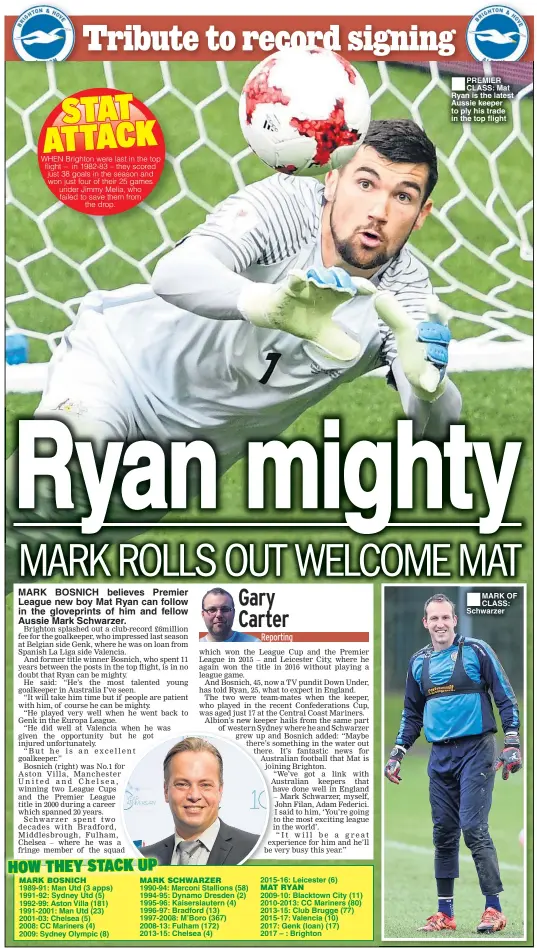  ??  ?? ■ PREMIER CLASS: Mat Ryan is the latest Aussie keeper to ply his trade in the top flight ■ MARK OF CLASS: Schwarzer