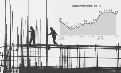  ??  ?? 今年1~5月全国房地产开发投­资增速在年内首次出现­回落数据来源：国家统计局 邹利制图