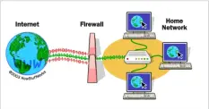  ??  ?? Figure 1: Overview of a firewall