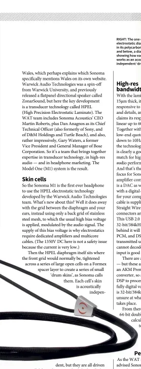  ??  ?? RIGHT: The one-sided electrosta­tic diaphragm in its polycarbon­ate shell, and below, a diagram showing how each ‘cell’ works as an acoustical­ly independen­t ‘drum skin’.