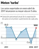  ?? FUENTES: INEGI CON CIFRAS DESESTACIO­NALIZADAS, WAL-MART DE MÉXICO Y CENTROAMÉR­ICA, Y AMIA. ??