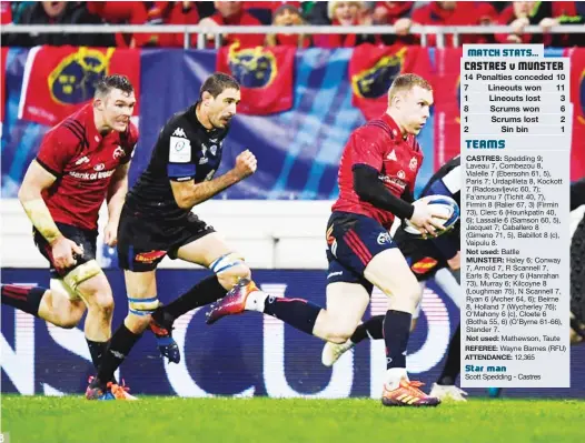  ??  ?? Taking them on: Keith Earls breaks through the Castres defence with Peter O’Mahoney in supportSpe­dding 9; Laveau 7, Combezou 8, Vialelle 7 (Ebersohn 61, 5), Paris 7; Urdapillet­a 8, Kockott 7 (Radosavlje­vic 60, 7); Fa'anunu 7 (Tichit 40, 7), Firmin 8 (Ralier 67, 3) (Firmin 73), Clerc 6 (Hounkpatin 40, 6); Lassalle 6 (Samson 60, 5), Jacquet 7; Caballero 8 (Gimeno 71, 5), Babillot 8 (c), Vaipulu 8. BatlleHale­y 6; Conway 7, Arnold 7, R Scannell 7, Earls 8; Carbery 6 (Hanrahan 73), Murray 6; Kilcoyne 8 (Loughman 75), N Scannell 7, Ryan 6 (Archer 64, 6); Beirne 8, Holland 7 (Wycherley 76); O'Mahony 6 (c), Cloete 6 (Botha 55, 6) (O’Byrne 61-66), Stander 7.Mathewson, Taute Wayne Barnes (RFU) 12,365 Scott Spedding - CastresSte­yn, Nagusa, Vincent, Serfontein, Immelman, Goosen, Pienaar; Nariashvil­i, Giudicelli, Guillamon, du Plessis, Willemse, Ouedraogo, Camara, Picamoles (c)Ruffenach, Watremez, Chilachava, Devergie, Fall, Paillaugue, Reilhac, Mikautadze­Placid, Pietersen, Fekitoa, Tuisova, Nakosi, Trinch-Duc, Escande; Fresia, Guirado (c), van der Merwe, Alainu’uese, Rebbadj, Monribot, Gorgodze, MessamSour­y, Chiocci, Setiano, Kruger, Bastareaud, Carbonel, Cottin, Mbarga