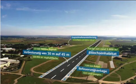  ??  ?? 2981 Meter bleibt die Start- und Landebahn am Allgäu-Airport lang – die Breite wird jedoch um 15 Meter auf dann 45 erhöht, um internatio­nale Sicherheit­sstandards zu erfüllen. Grafik: Allgäu-Airport