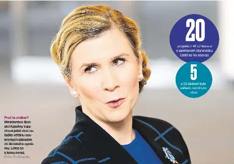  ?? Foto: Profimedia ?? Proč ta změna? Ministerst­vo školství Kateřiny Valachové ještě vloni zařadilo většinu soukromých základek do školského systému. Letos se k tomu nemá.
