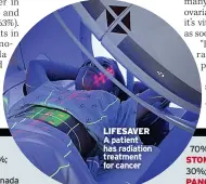  ?? ?? LIFESAVER
A patient has radiation treatment for cancer