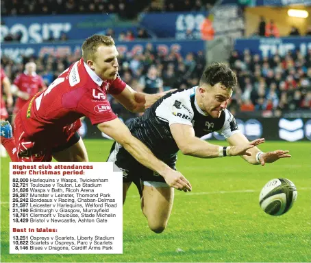  ??  ?? Biggest in Wales: Luke Morgan scores for Ospreys against Scarlets on December 22 at Liberty Stadium