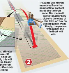  ?? ?? 2
THE jump will now be measured from the point of final contact inside the take-off zone. This means it doesn’t matter how close to the edge of the take-off box an athlete jumps from. Simply, the person who jumps the furthest will win.