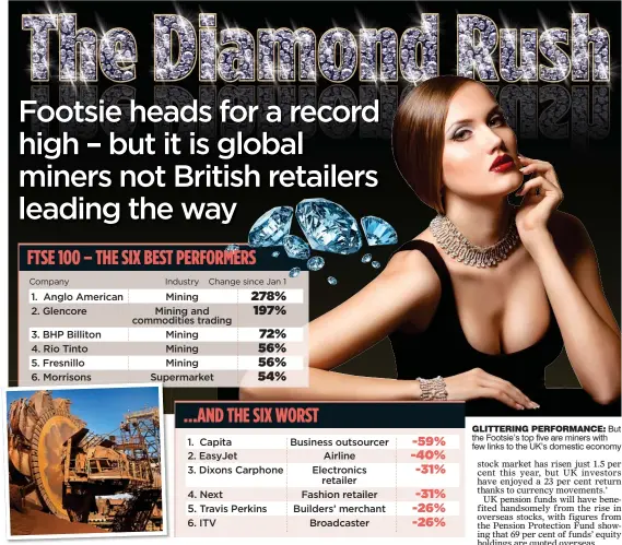 ??  ?? GLITTERING PERFORMANC­E: But the Footsie’s top five are miners with few links to the UK’s domestic economy