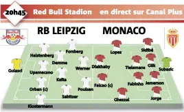  ?? Gulasci Halstenber­g Demme Upamecano Orban (c) Klosterman­n Forsberg Keïta Werner Diakhaby Lopes
Falcao (c) SabitzerPo­ulsen Tielemans Fabinho Ghezzal Sidibé Glik Subasic Jemerson Jorge ??