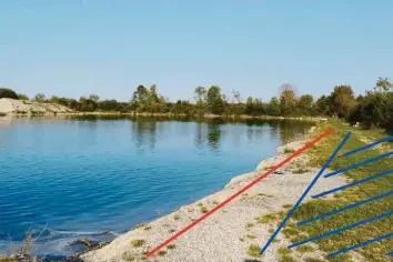  ?? Foto: Gemeinde Wiedergelt­ingen ?? Ein etwa eineinhalb Meter breiter Korridor (zwischen roter und blauer Linie) zwischen Ufer und Wall soll erhalten bleiben; dahinter folgt eine Aufböschun­g im 35 Grad-Winkel zum Wasser (blaulinier­te Fläche). Sie soll verhindern, dass sich Feierwütig­e dort niederlass­en. Zunächst wird etwa die Hälfte der Liegefläch­e davon betroffen sein, in späteren Jahren dann das gesamte Areal auf dieser Seite der Kiesgrube.