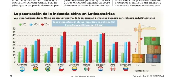  ?? INFOGRAFÍA: FERNANDO SAN MARTÍN. ??