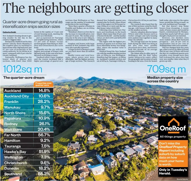  ??  ?? Catherine Smith
Don’t miss the OneRoof Property
Report including suburb by suburb data on how much your home is worth. Only in Tuesday’s Herald. Source: Valocity