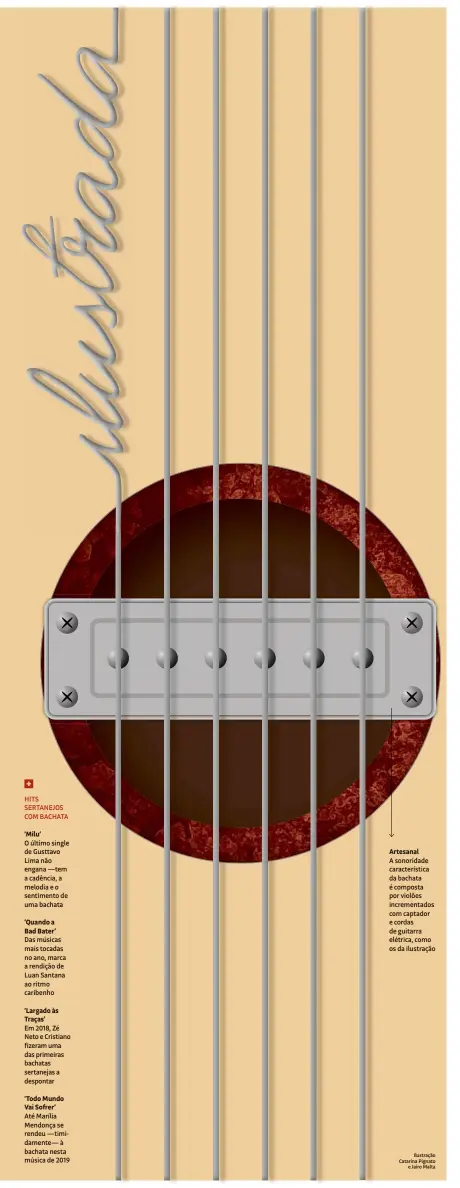  ??  ?? Artesanal
A sonoridade caracterís­tica da bachata é composta por violões incrementa­dos com captador e cordas de guitarra elétrica, como os da ilustração