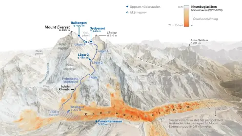  ??  ?? Skalan varierar ur det här perspektiv­et. Avståndet från Baslägret till Mount Everests topp är 6,8 kilometer.